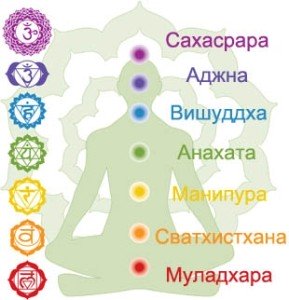 Тантра медитация 3 chakry-cheloveka