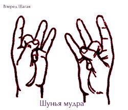 Целительные мудры 12 image 10