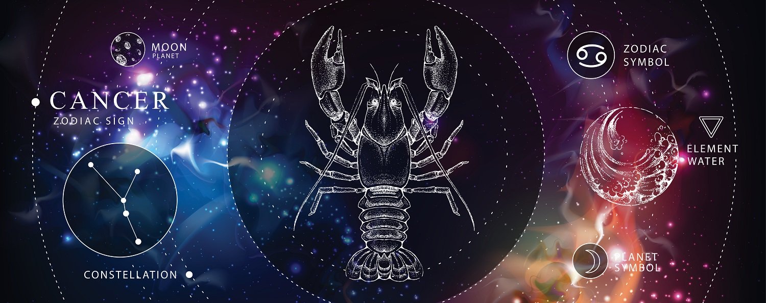 Рак 1 Horoscope Cancer