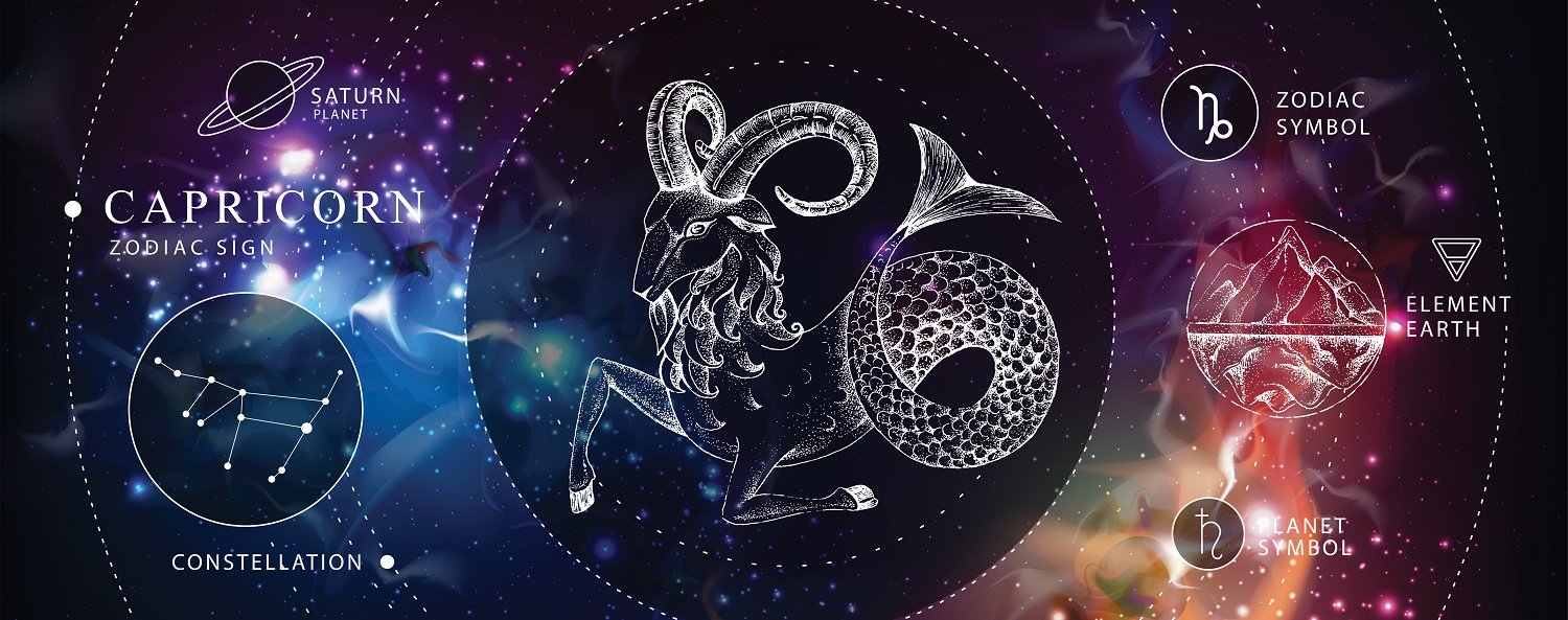 Козерог 1 Horoscope Capricorn